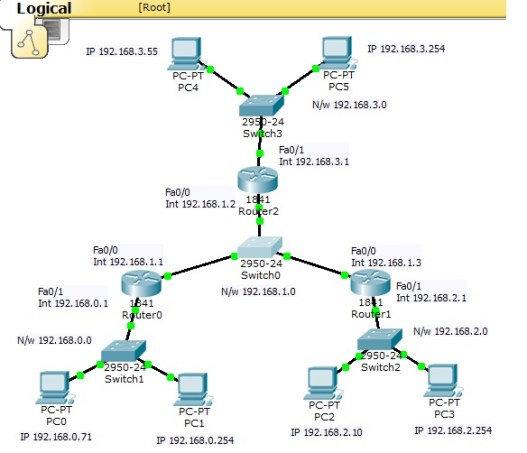 static routing