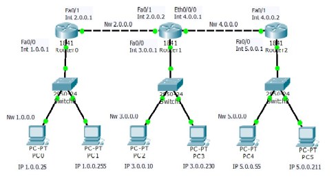 static routing configuration