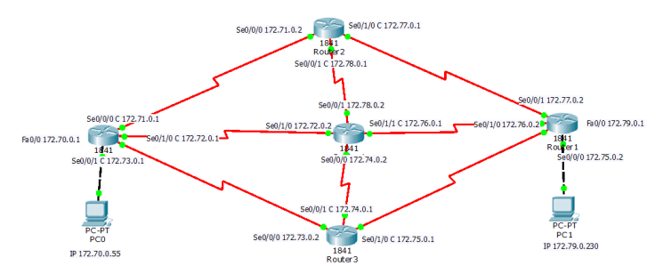 complex eigrp configuration