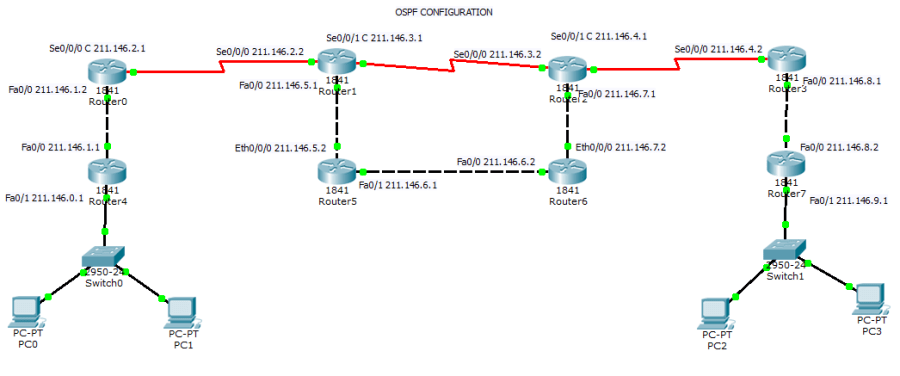 ospf troubleshooting