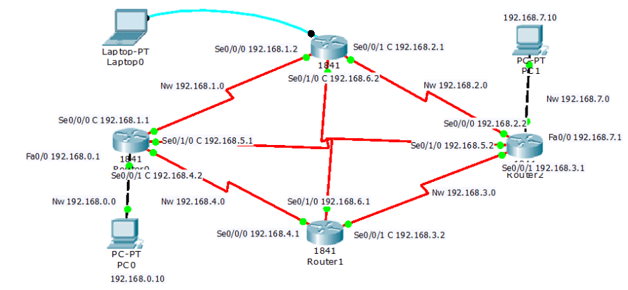 static routing using serial port