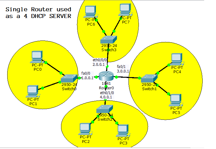 dhcp lab in packet tracer