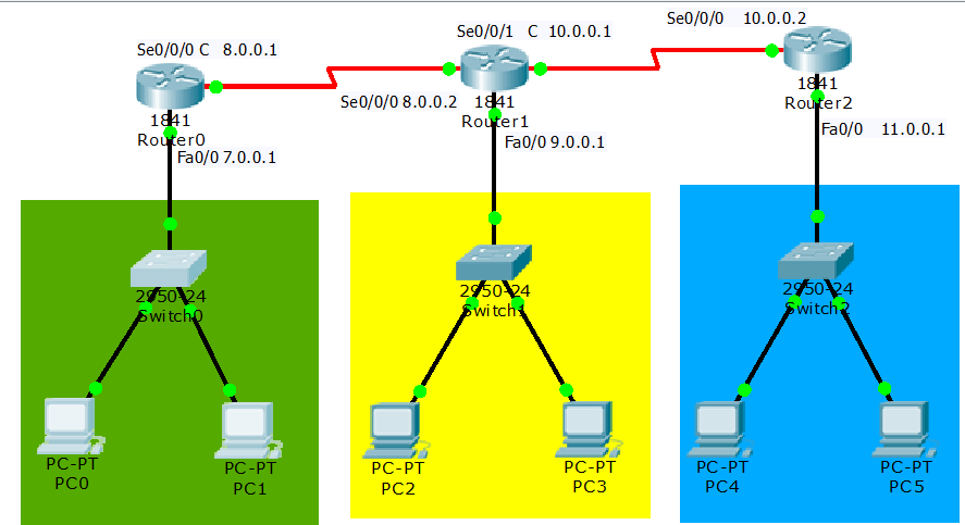 default route configuration