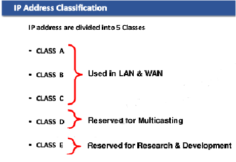 Ip Classification Local How to configure Static NAT in cisco router – Learn Linux CCNA CCNP CEH ...