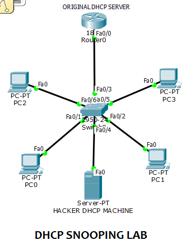 dhcp snoping attack