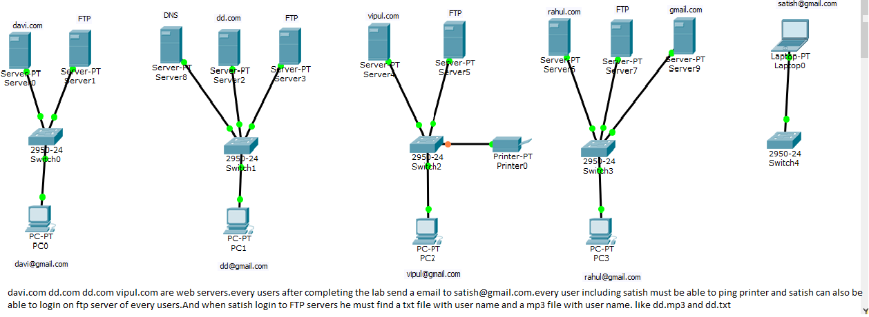 CCNA LAB – Learn Linux CCNA CCNP CEH CISSP CISA Penetration-Testing Bug ...