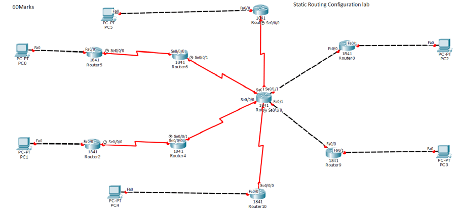 cisco packet tracer lab
