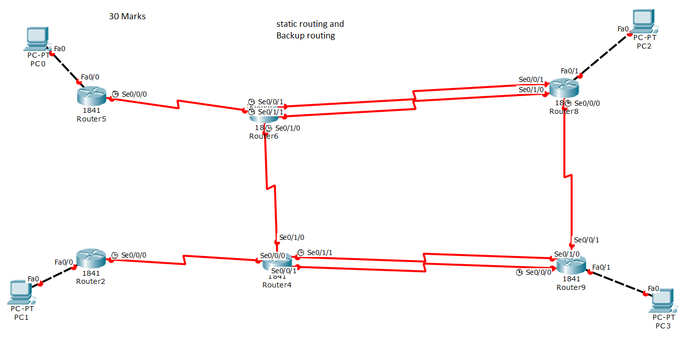 CCNA LAB – Learn Linux CCNA CCNP CEH CISSP CISA Penetration-Testing Bug ...