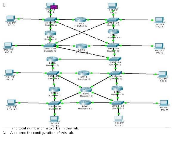 ccna lab