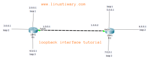 loopback interface