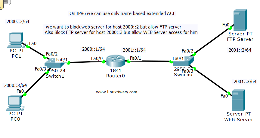 ipv6 acl