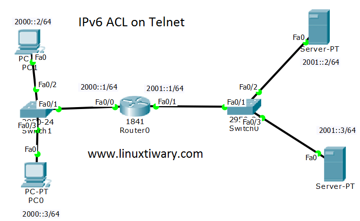 ipv6 acl on telnet