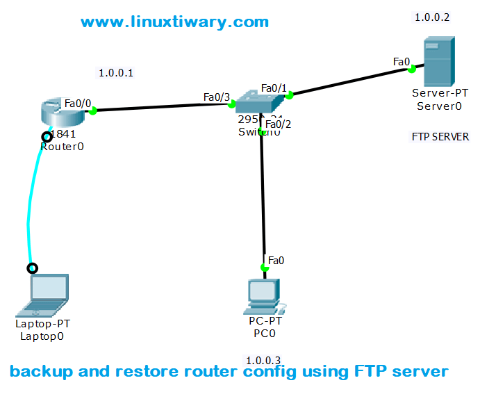 router backup