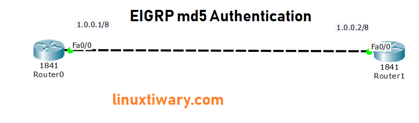 eigrp authentication