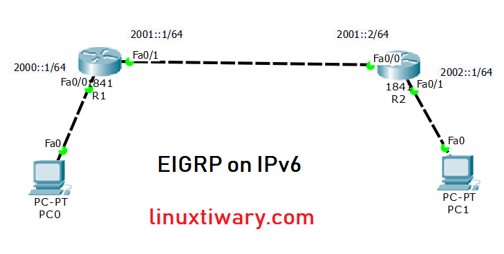 EIGRPv6