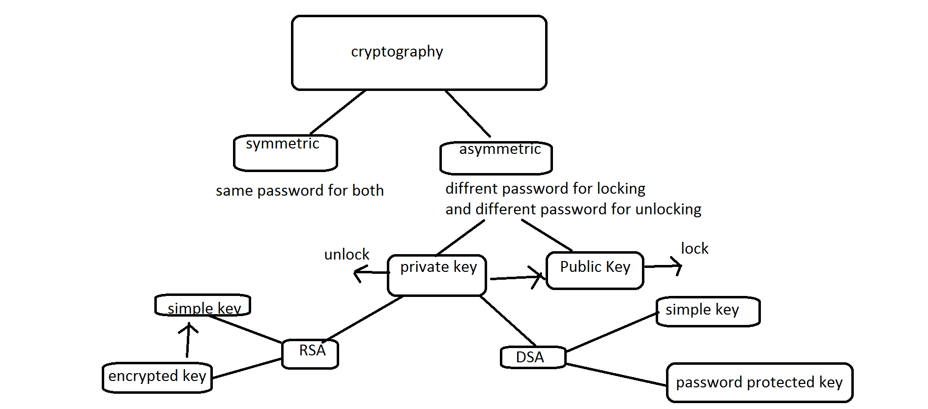 gallery – Learn Linux CCNA CCNP CEH CISSP CISA Penetration-Testing Bug ...