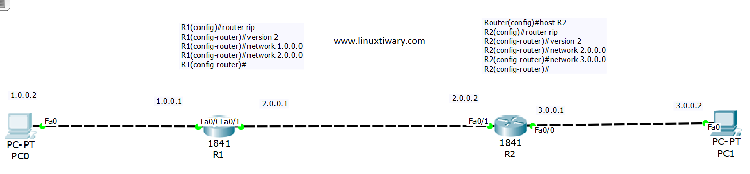 RIP Routing Lab Having Two Routers and Total Three Network- A cisco ...