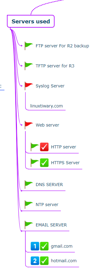 ccna test paper server part