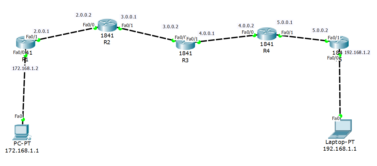 Static Routing lab with 5 Routers: Cisco Packet tracer Lab – Learn ...