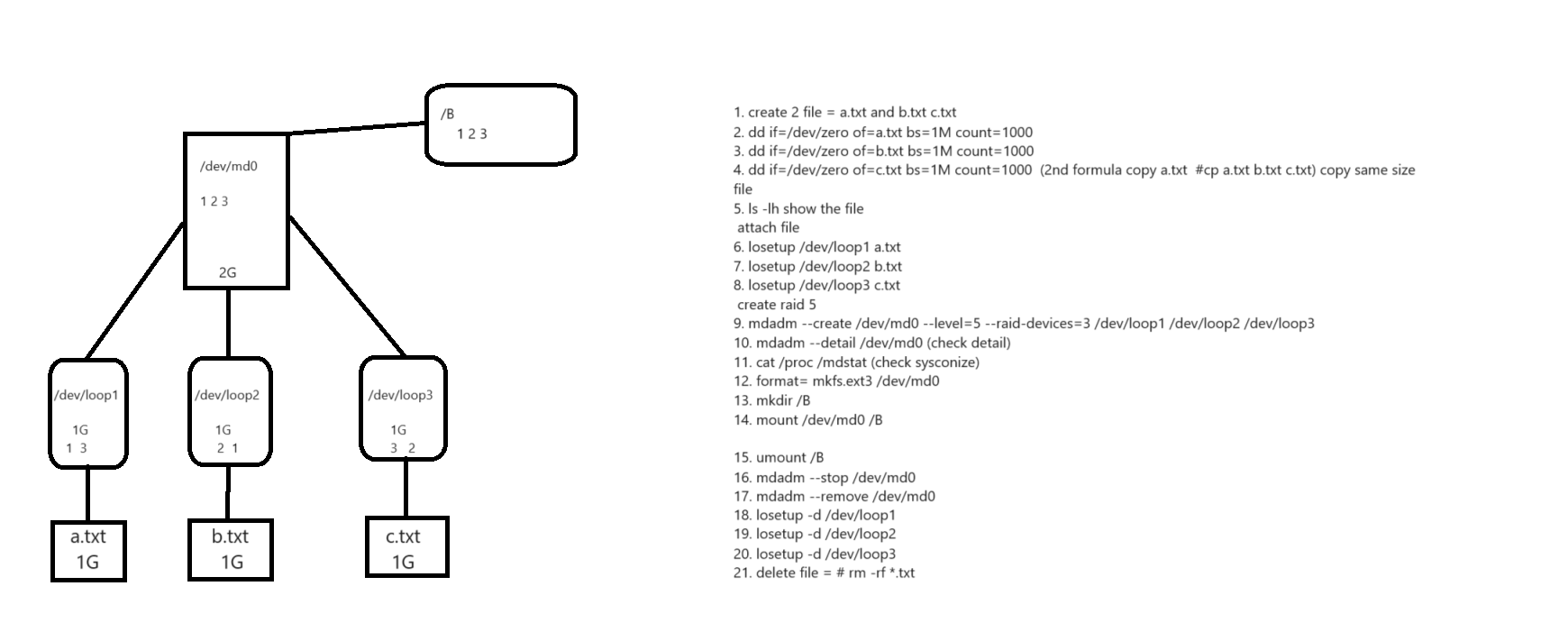 raid over loop device